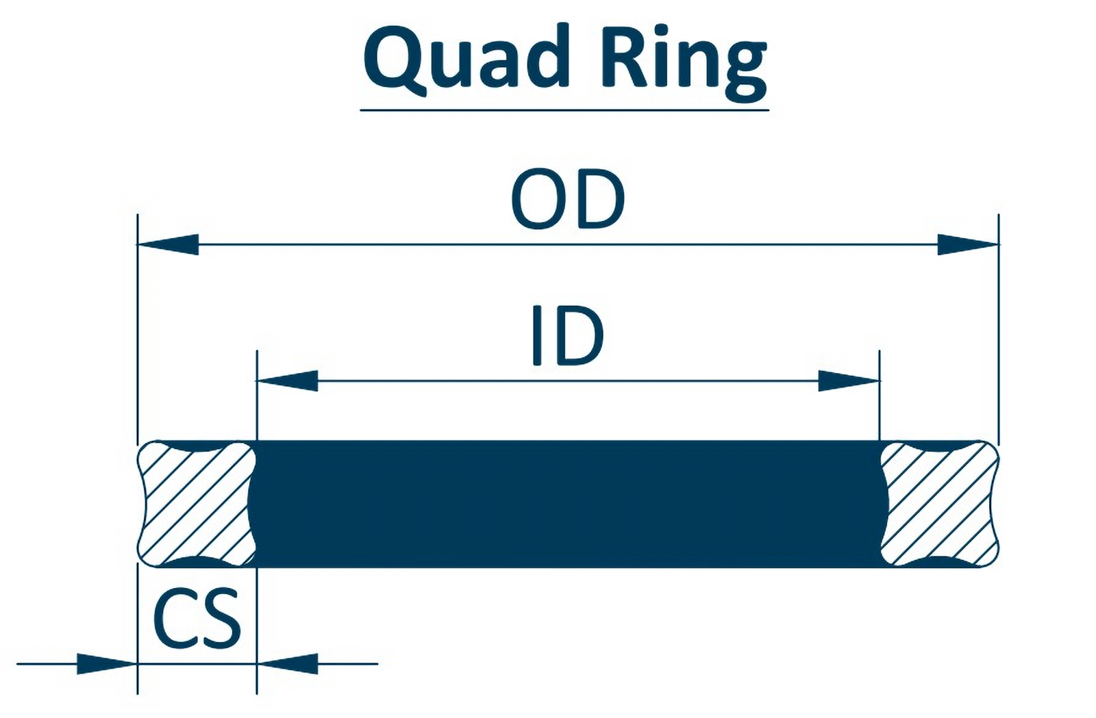 Quad ring reference dimensions