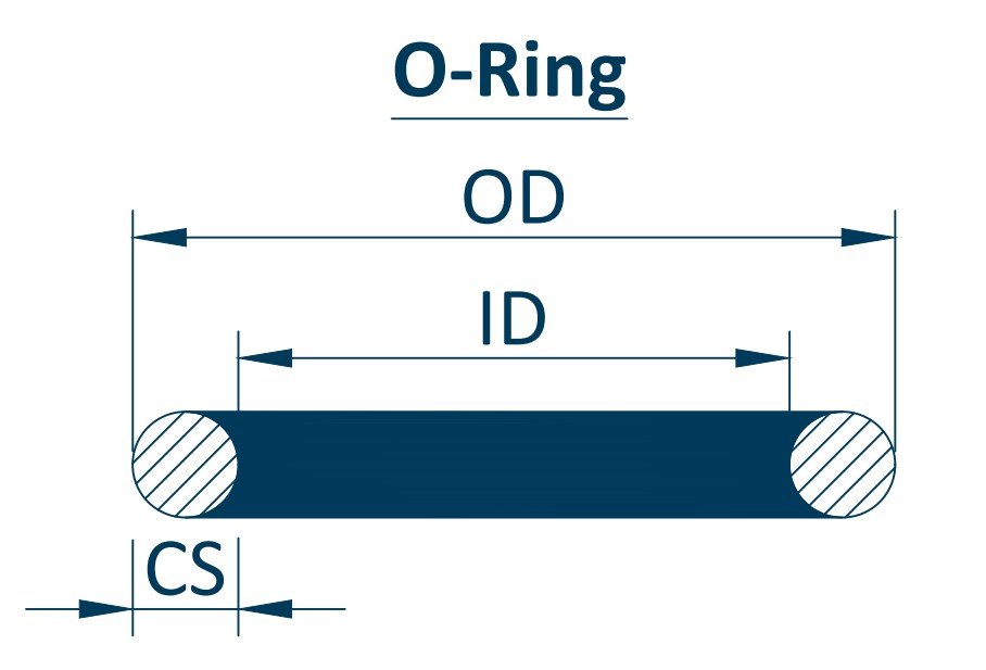 O-ring reference dimensions